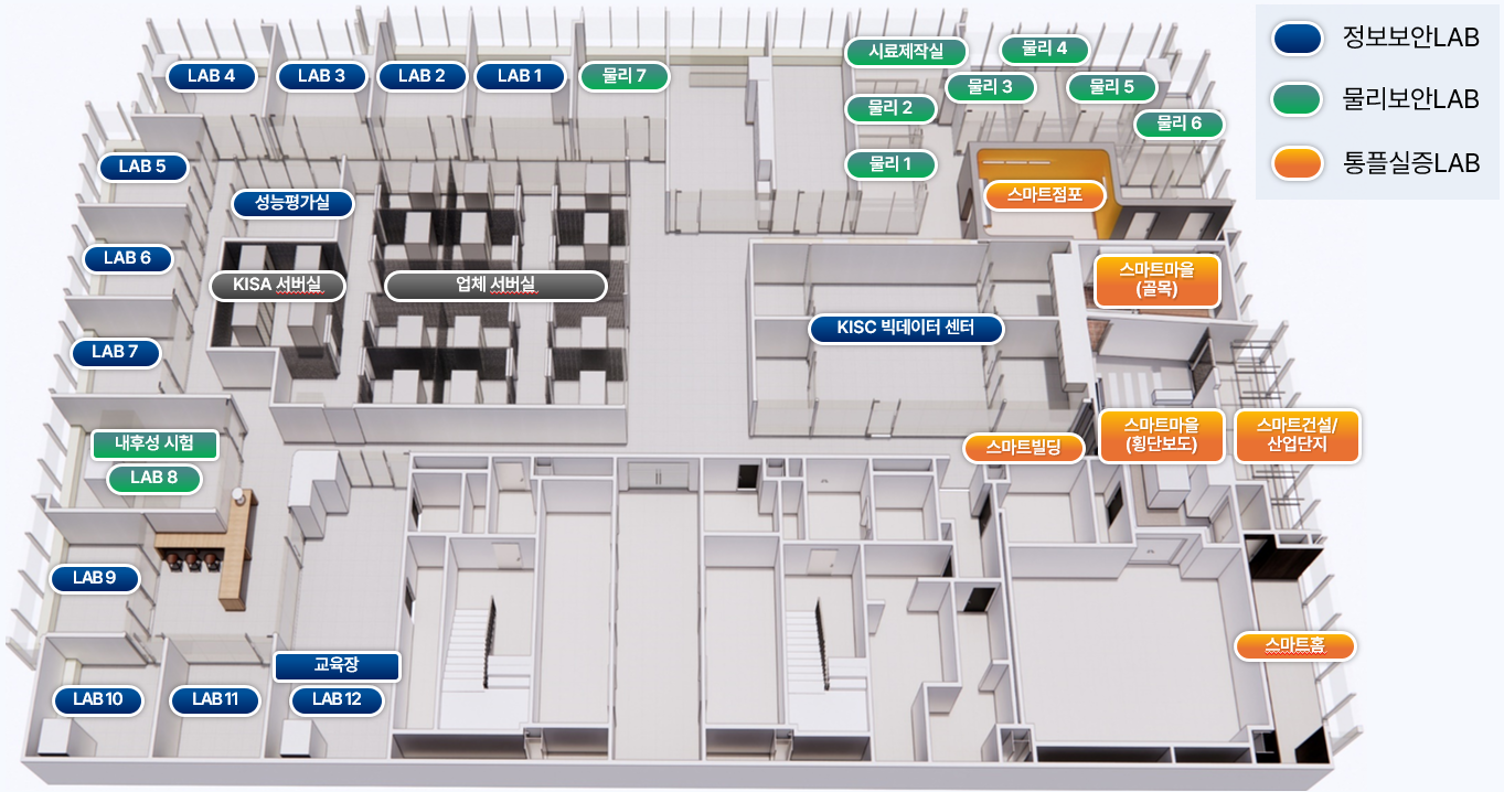 정보보호산업지원센터 Test-Lab 구성도