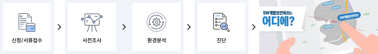 SBOM 기반 SW공급망 보안 관리체계 지원 관련 이미지
