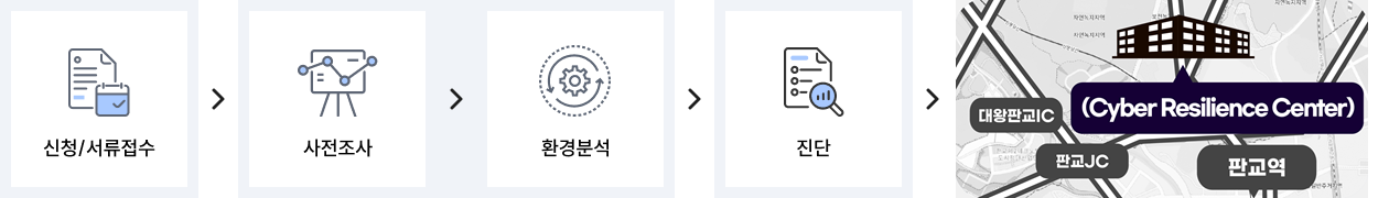 SBOM 기반 SW공급망 보안 관리체계 지원 관련 이미지